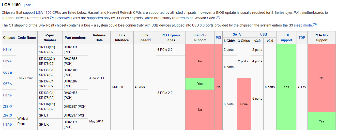 ListofIntelchipsets-Wikipediathefreeencyclopedia-2015-12-03084720.png